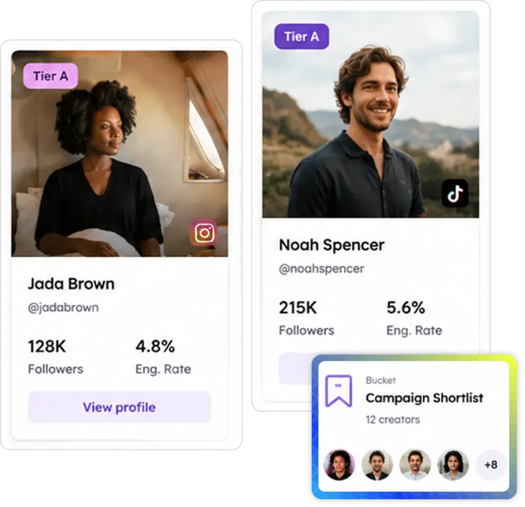 Campaign Analytics