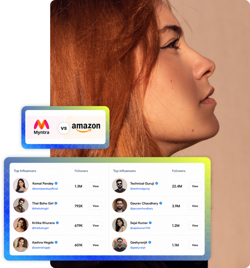 Beauty Influencer Marketing Platform