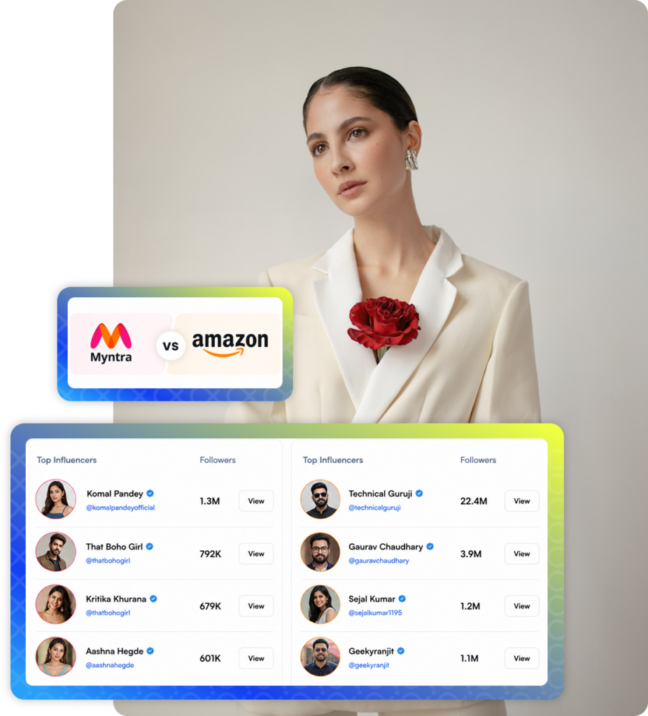 Media Influencer Marketing Platform
