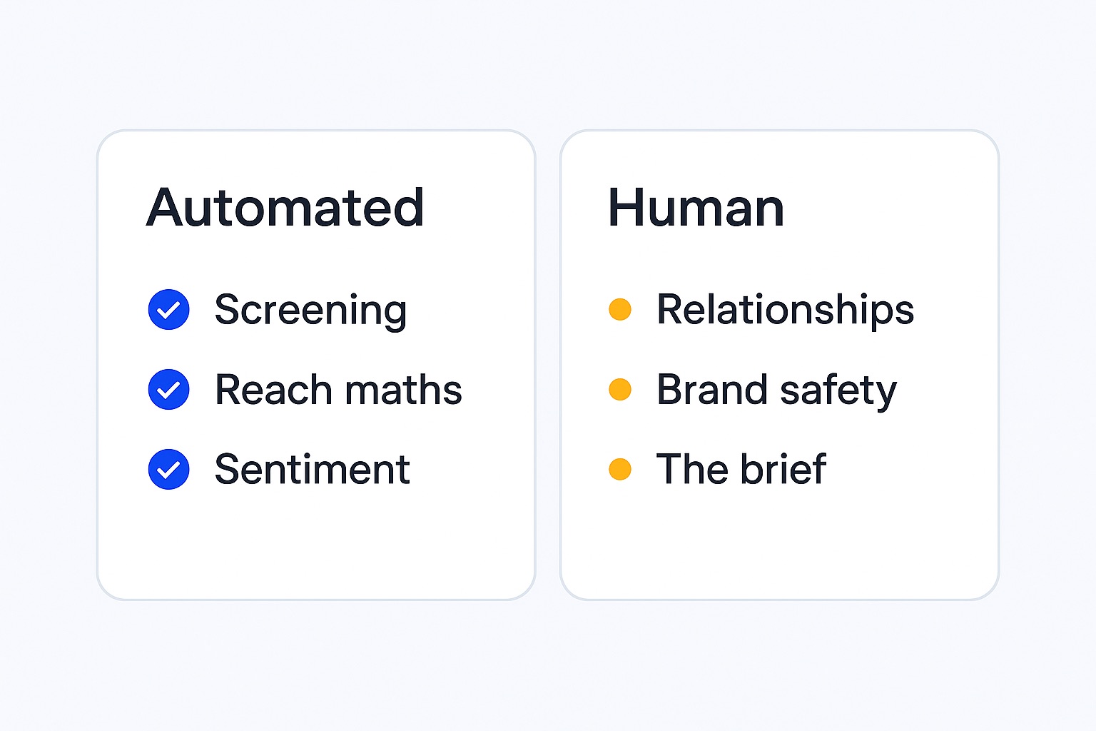 Split between automated screening tasks and human judgement tasks in an agency