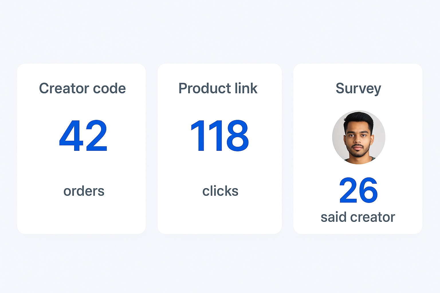 D2C influencer marketing attribution showing per-creator codes, UTM links and orders