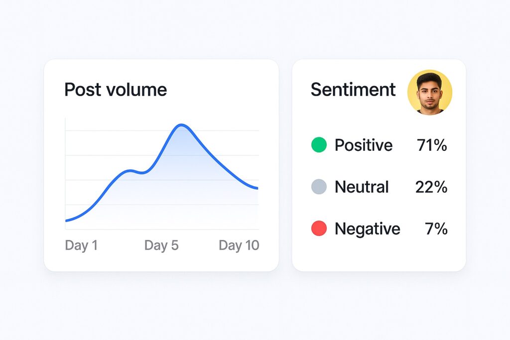 Hashtag analytics: how to track hashtag performance 1