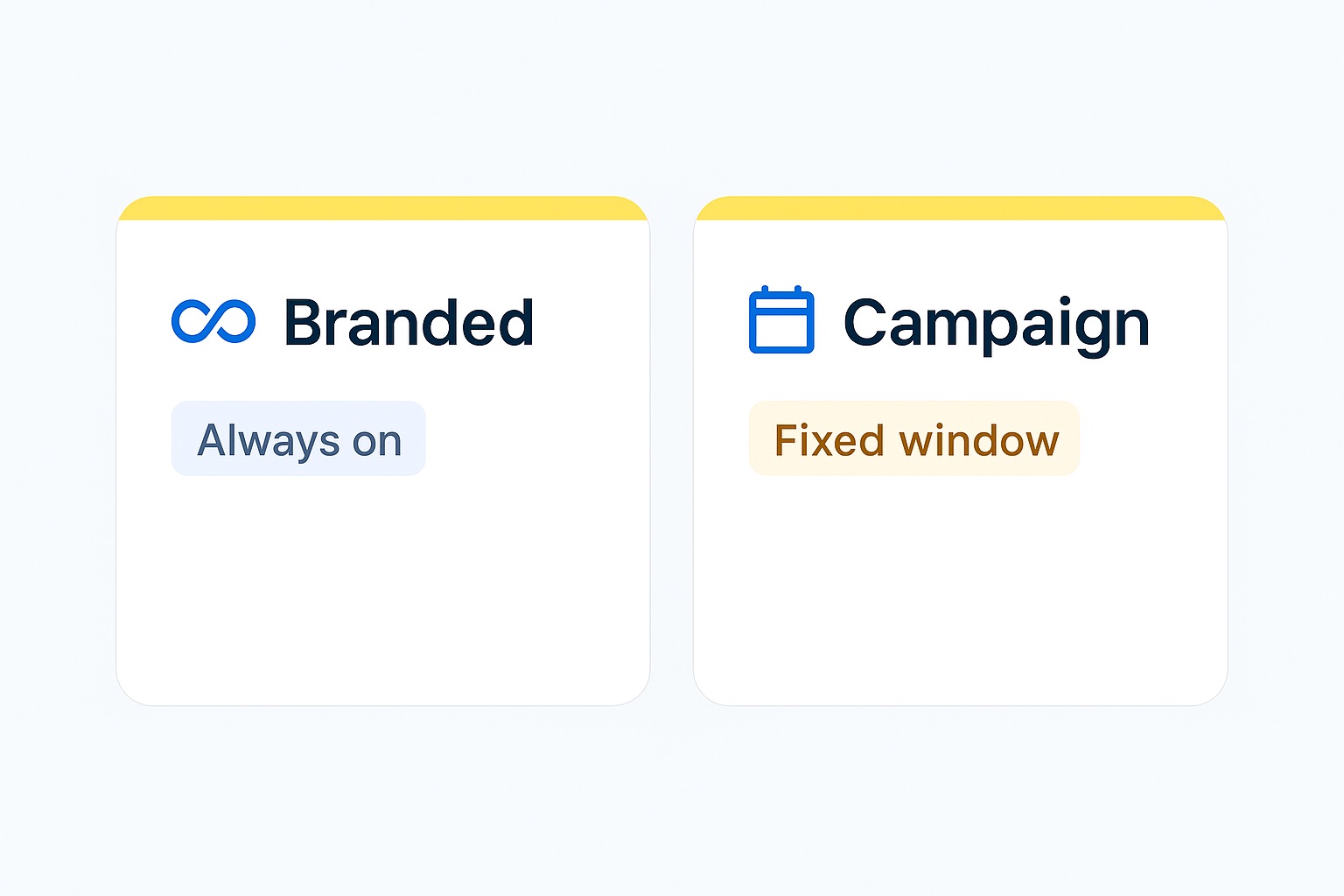 Branded hashtag monitored continuously compared with a campaign hashtag tracked for a window