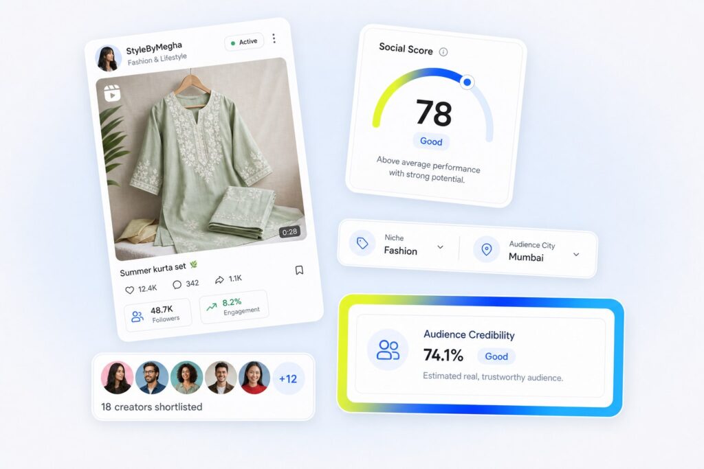 Fashion influencer marketing India: creator profile cards with a Social Score gauge and niche filter chips