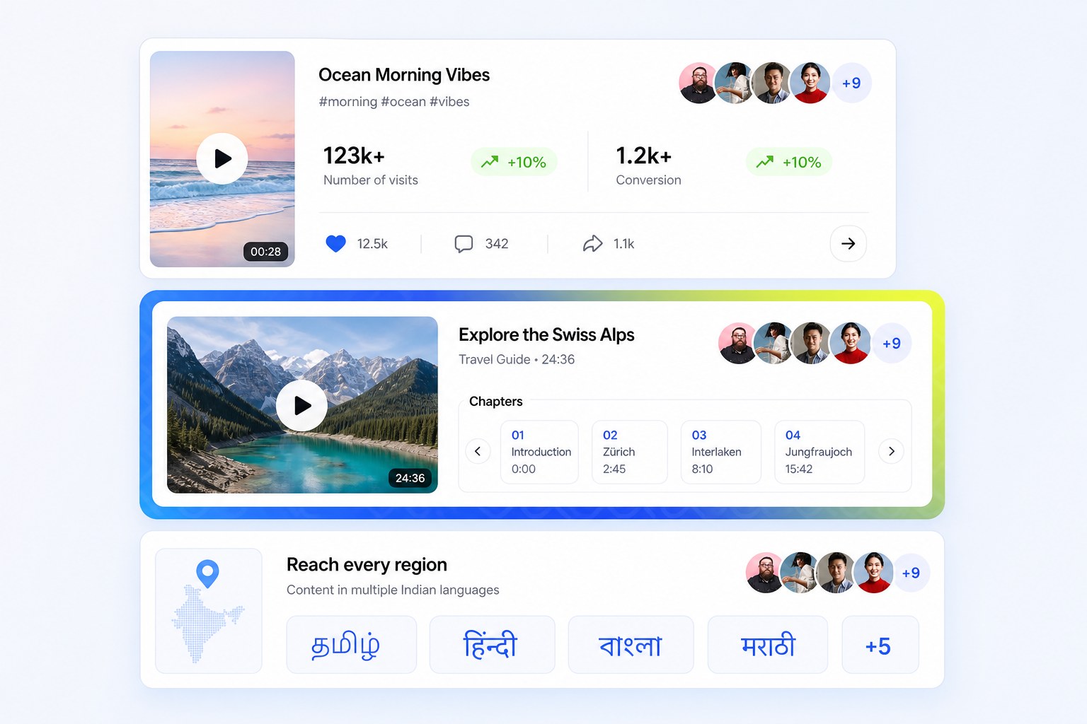 Platform cards for Reels, YouTube and regional-language creators in fashion influencer marketing
