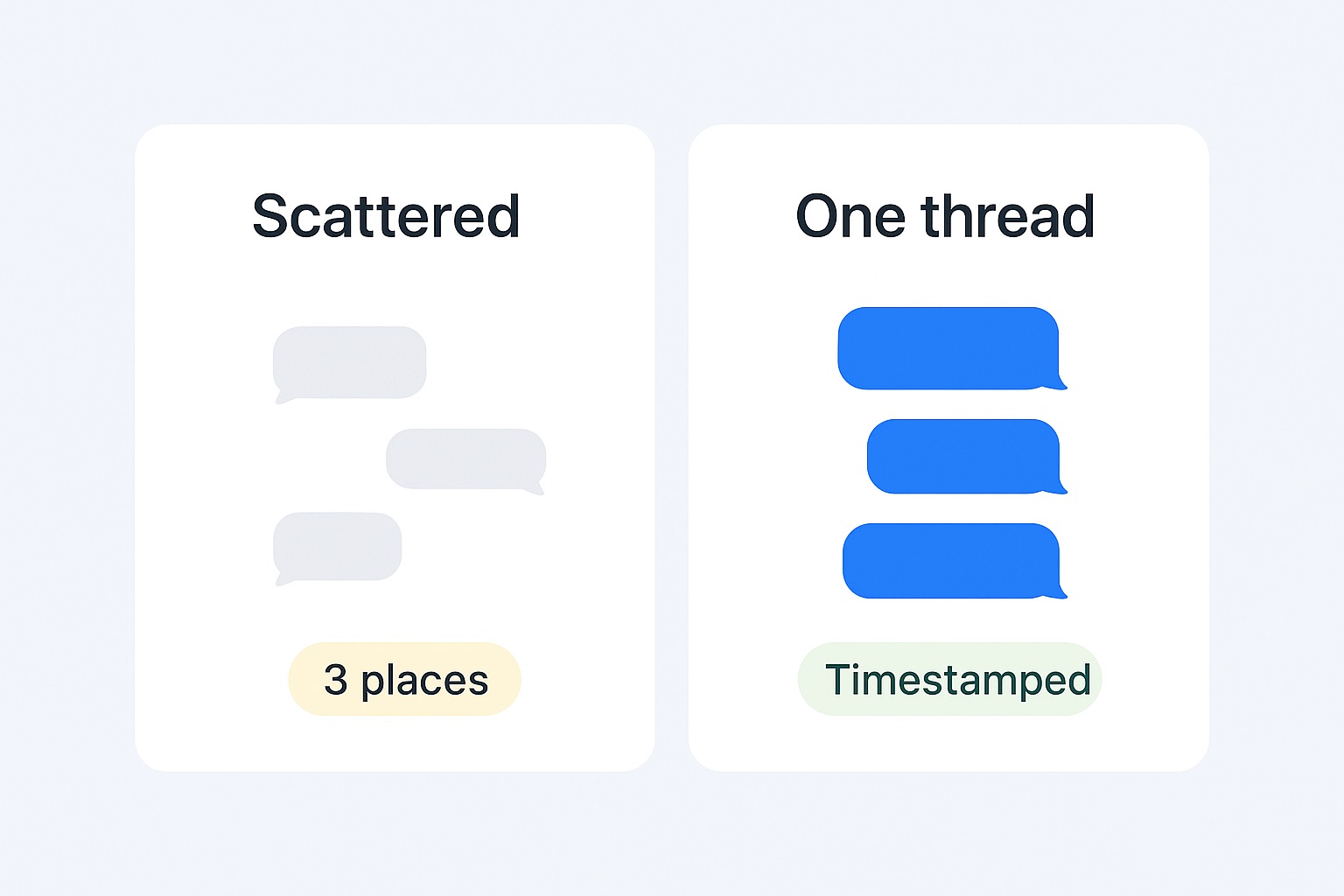 Scattered feedback across email, chat and spreadsheets compared with one consolidated thread