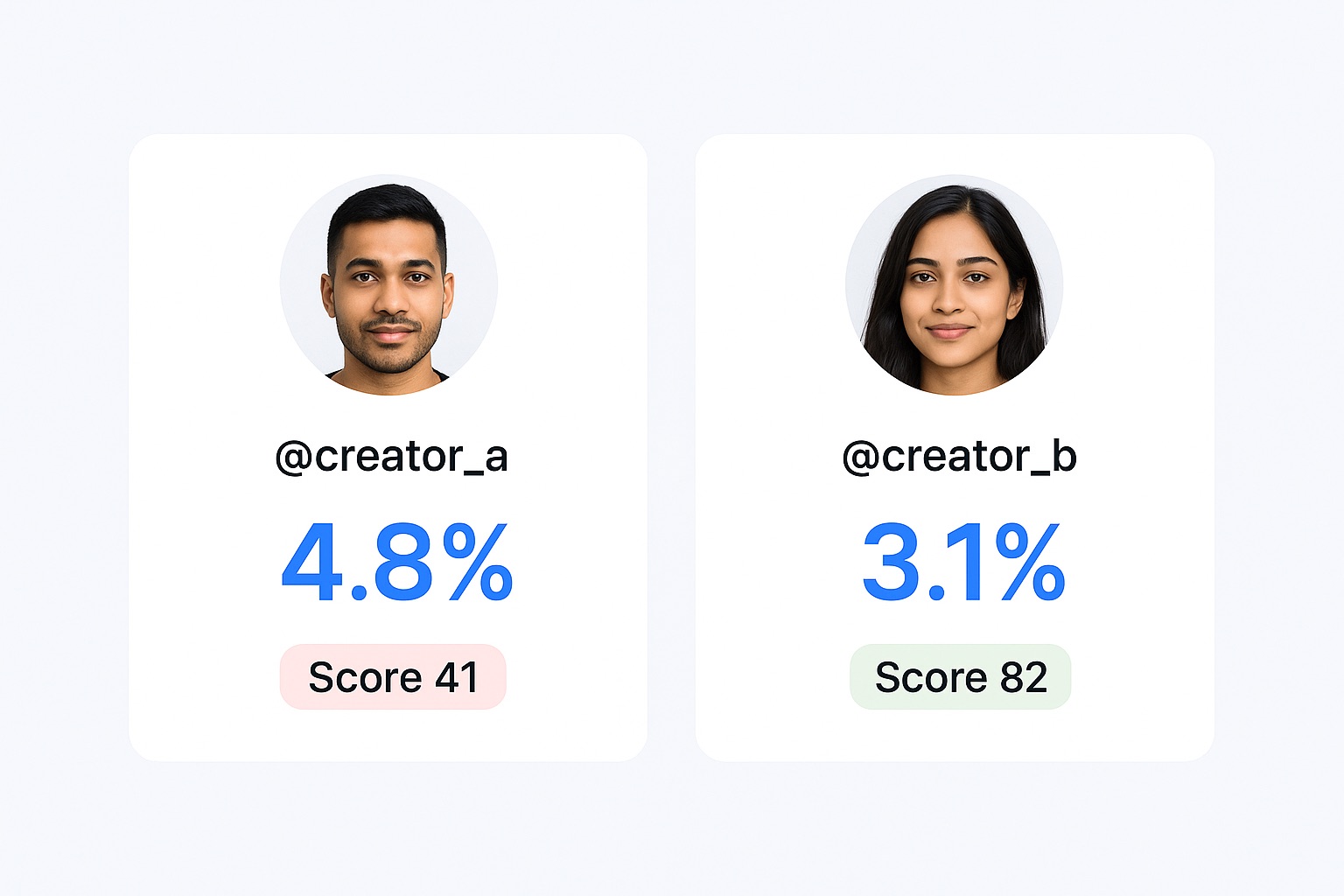 Engagement rate calculation shown alongside audience credibility for one creator