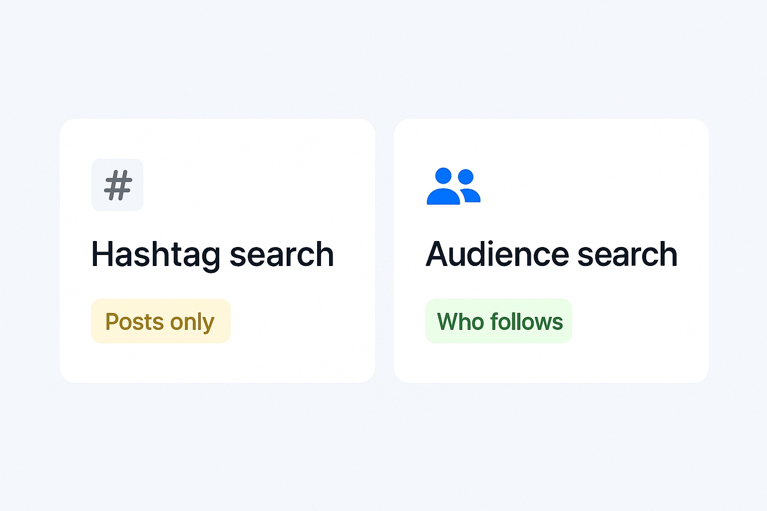 Hashtag search results compared with an audience-first creator search