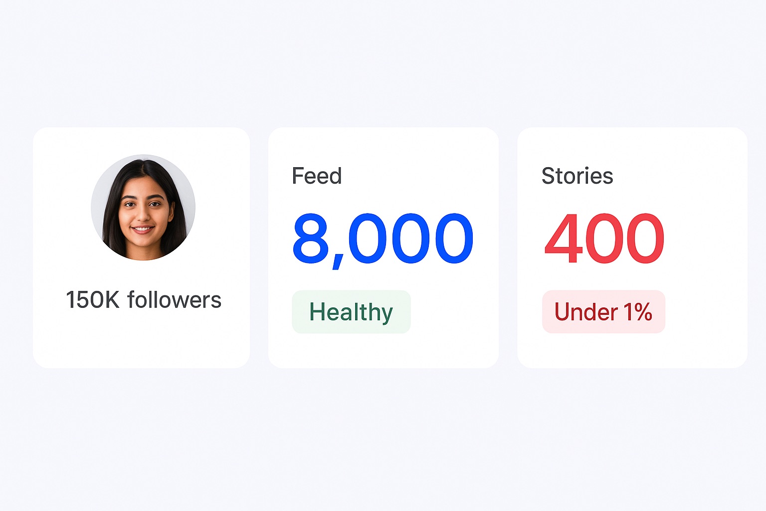 Story views compared against follower count as a fake follower cross-check