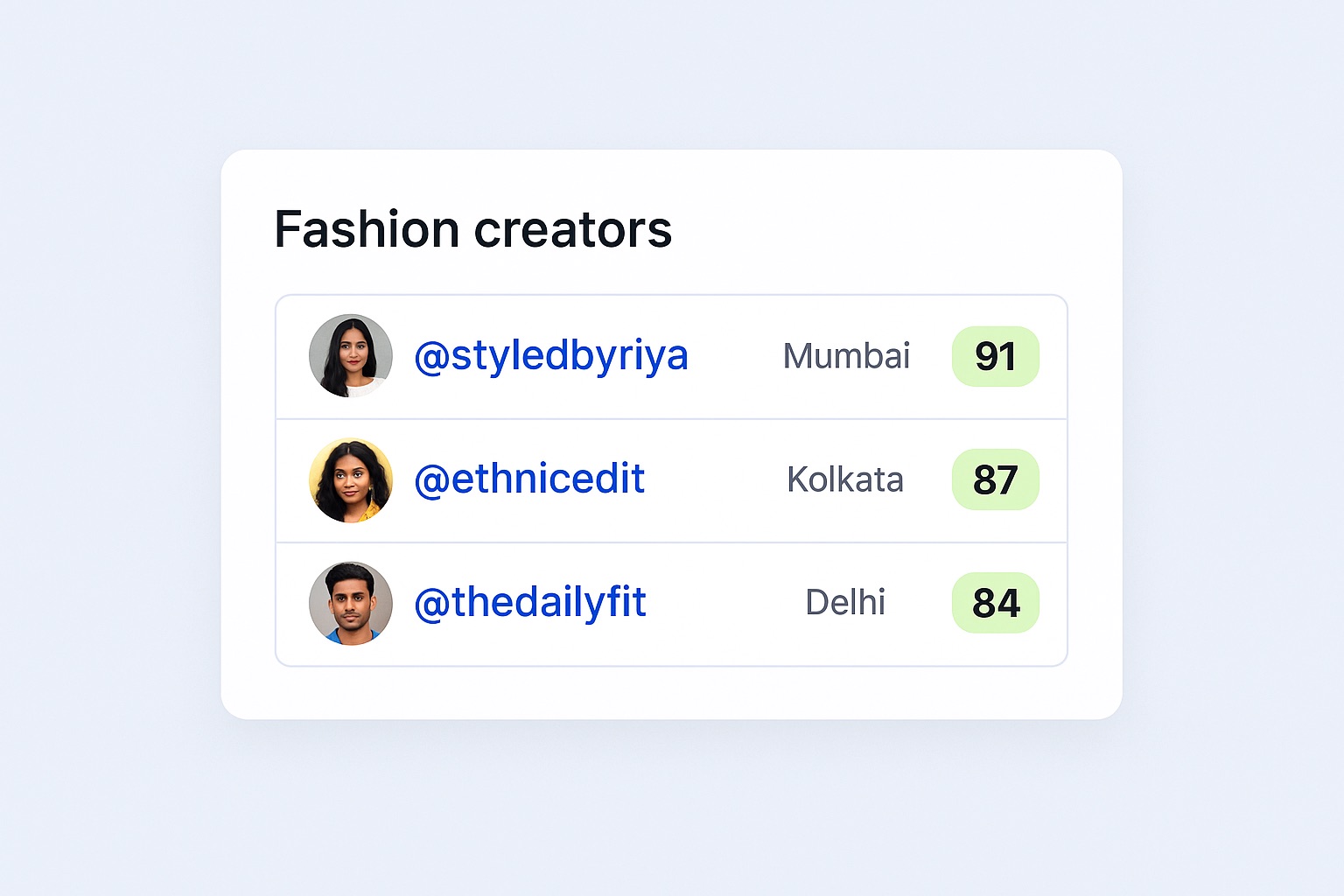 Fashion creator search results ranked with credibility and audience city data