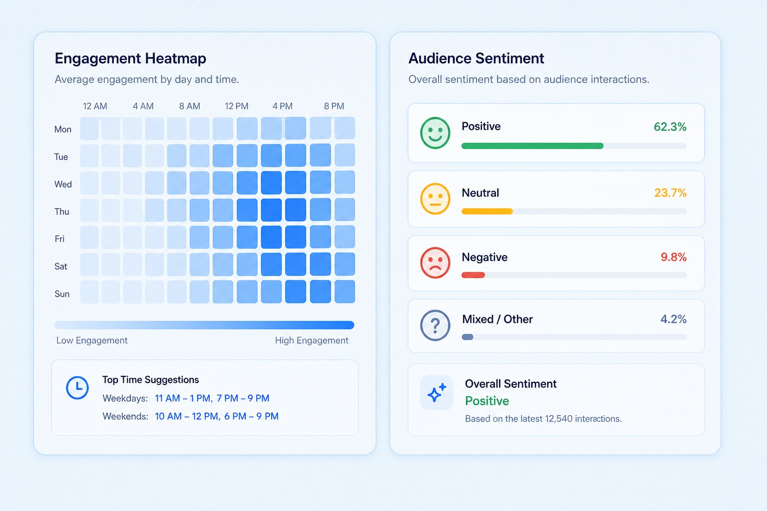 Tracking suite and listening suite panels covering own-channel listening and competitor intelligence