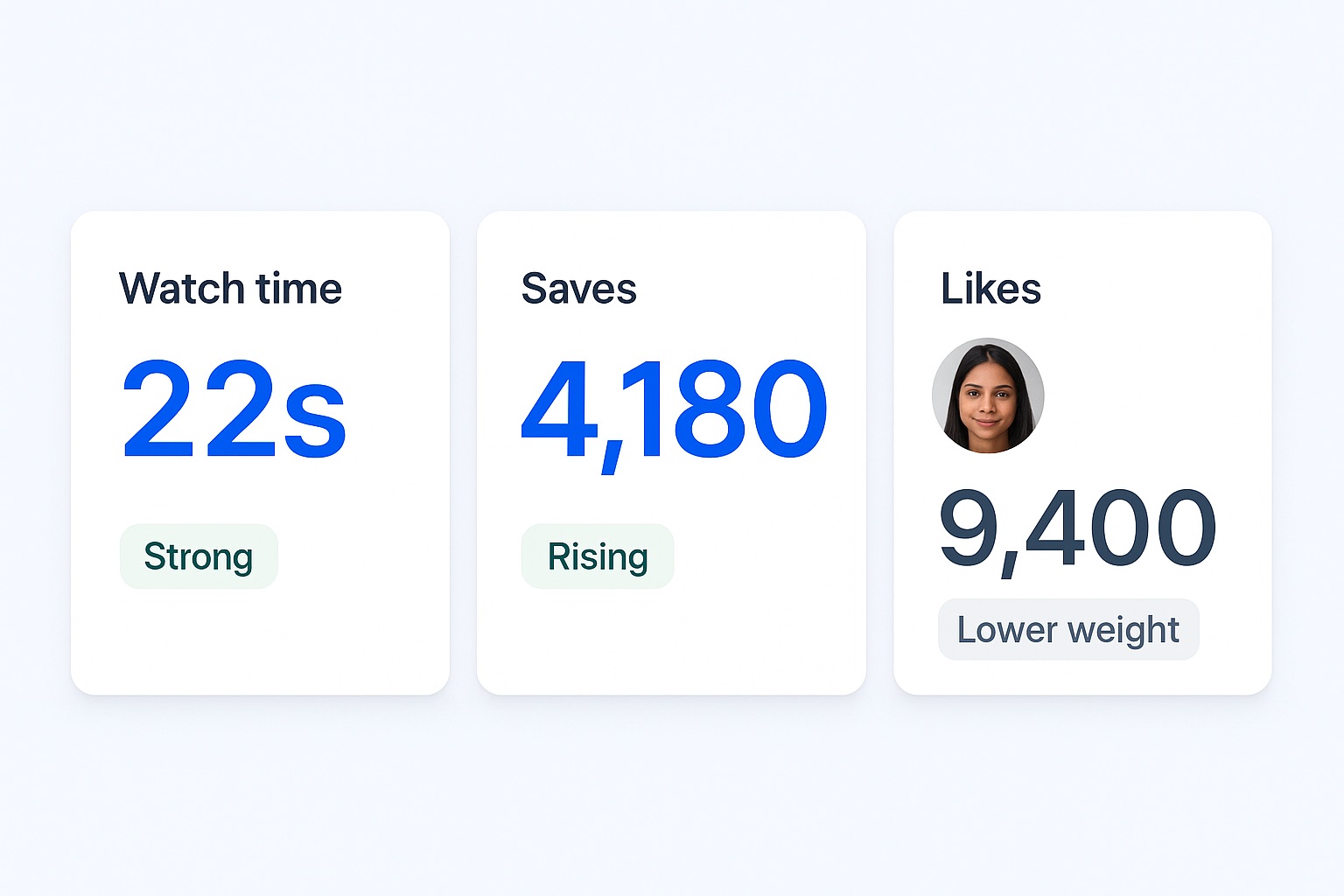 Instagram influencer marketing metrics in 2026 showing watch time, saves and shares