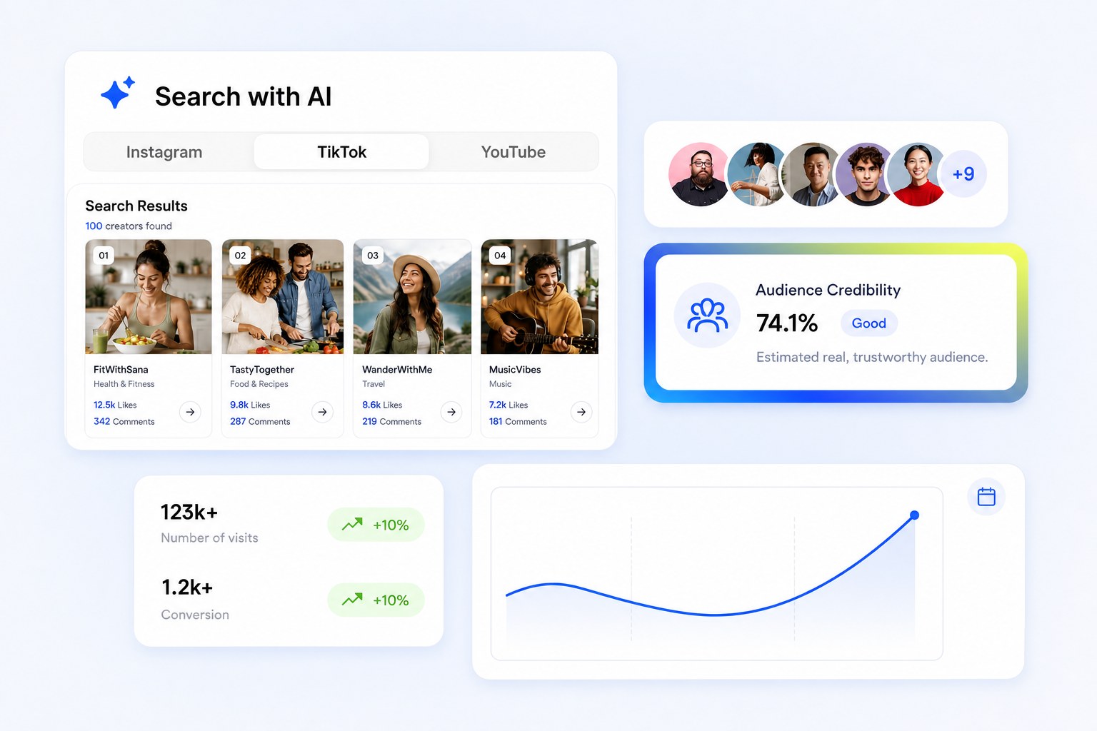 Line chart card showing descriptive analytics of engagement over three months