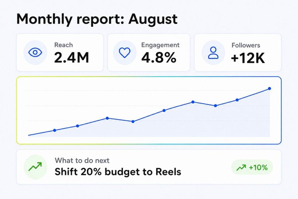 Social media reporting template printed on a desk beside a phone showing an engagement chart