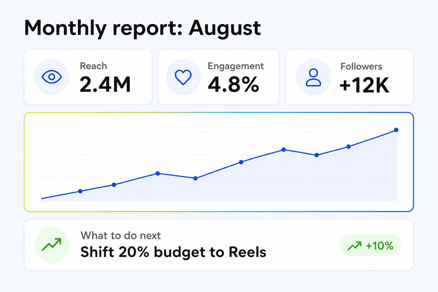 Social media reporting template printed on a desk beside a phone showing an engagement chart