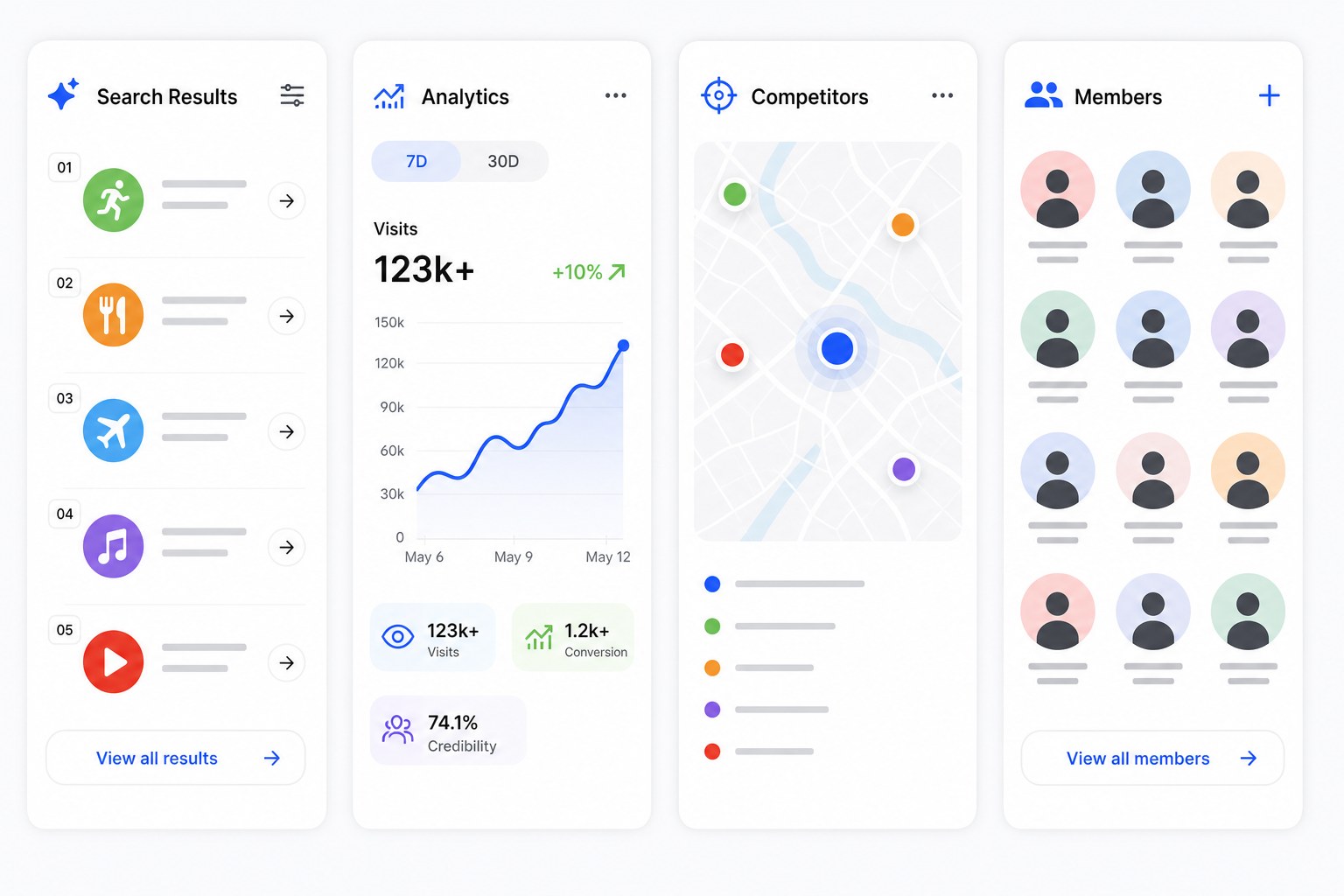 The 4 capabilities of a creator economy platform: discovery, reporting, intelligence and community