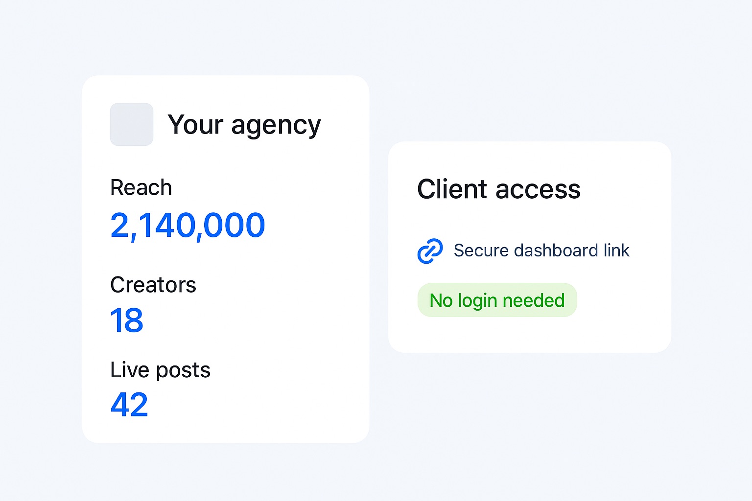 White label influencer marketing platform showing an agency-branded client dashboard
