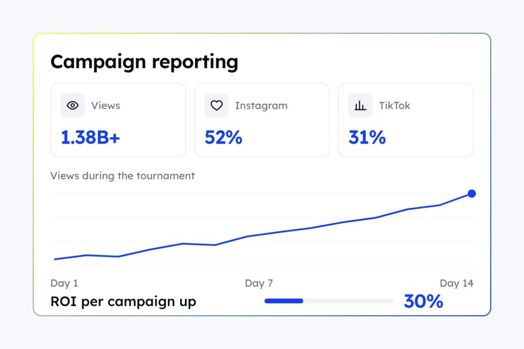 How Double Tap ran a FIFA campaign to 1.38B+ views with CultureX