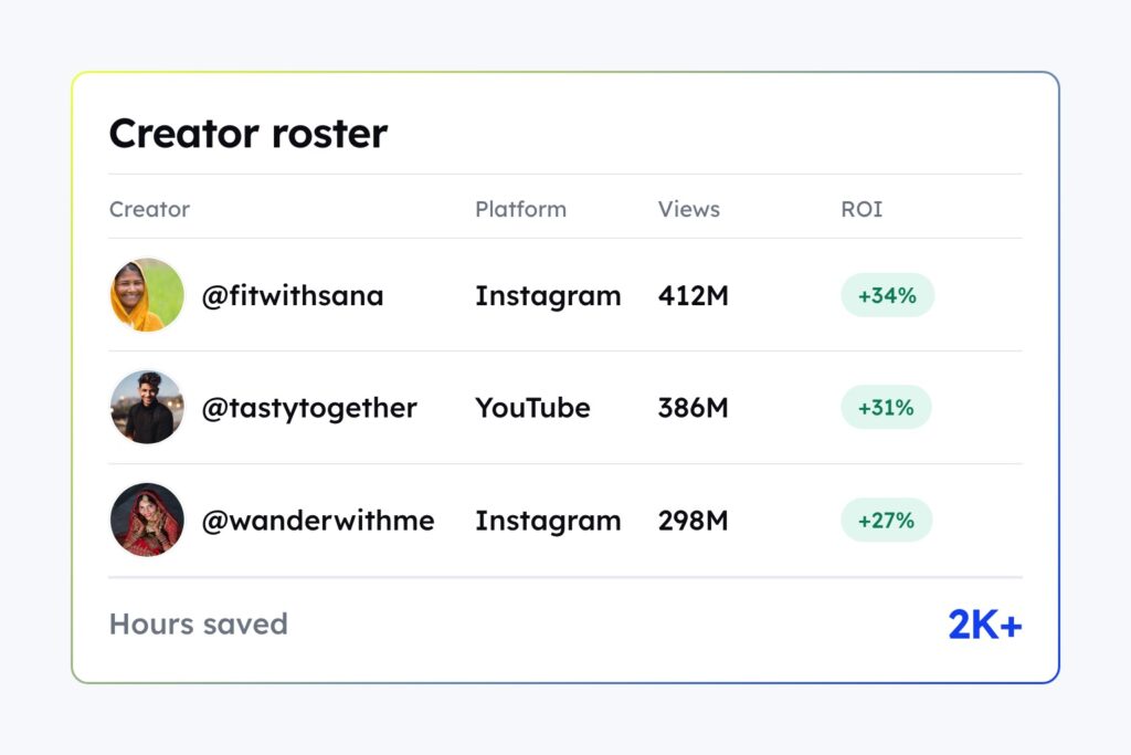 How Double Tap ran a FIFA campaign to 1.38B+ views with CultureX