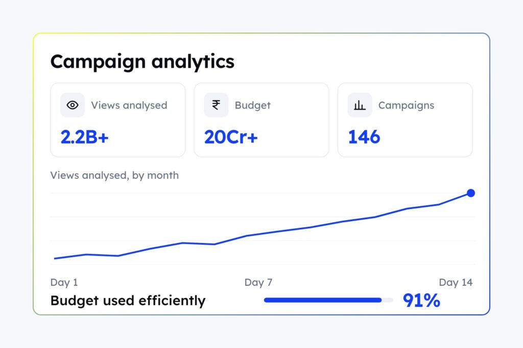 How HiFi Digital analyzed 2.2B+ views to sharpen campaign ROI with CultureX