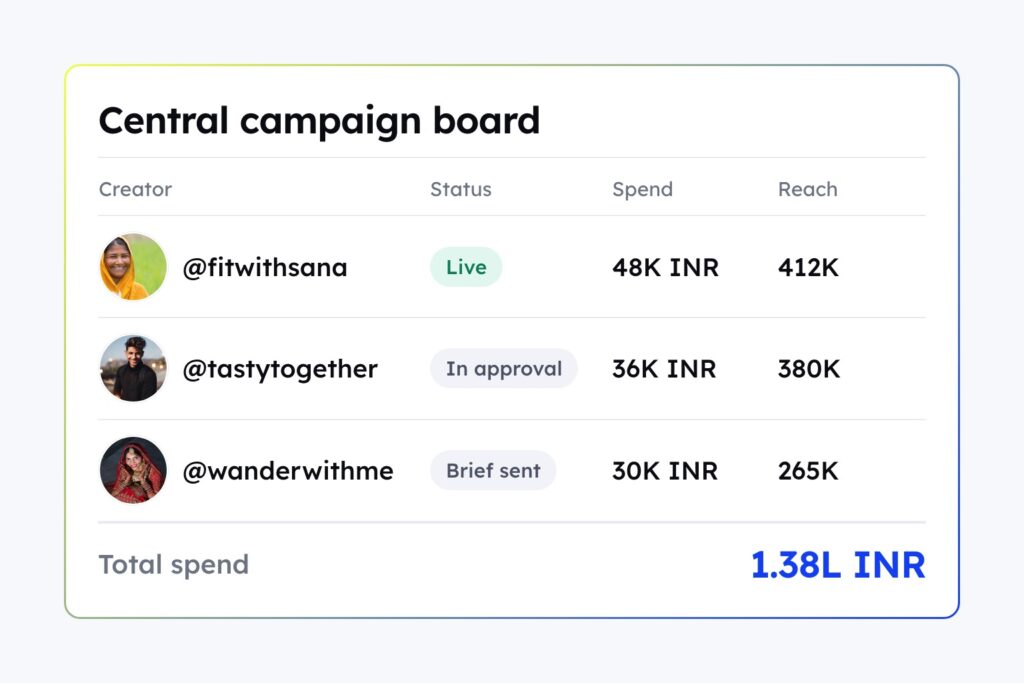 How Snapdeal improved campaign efficiency by 60% with CultureX