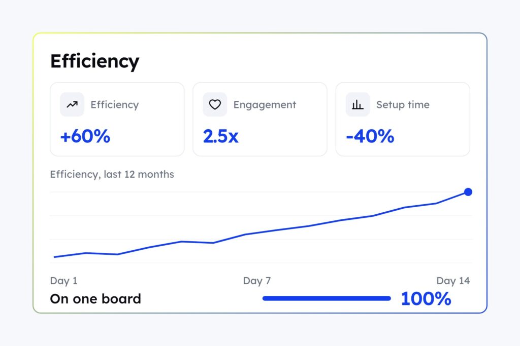 How Snapdeal improved campaign efficiency by 60% with CultureX