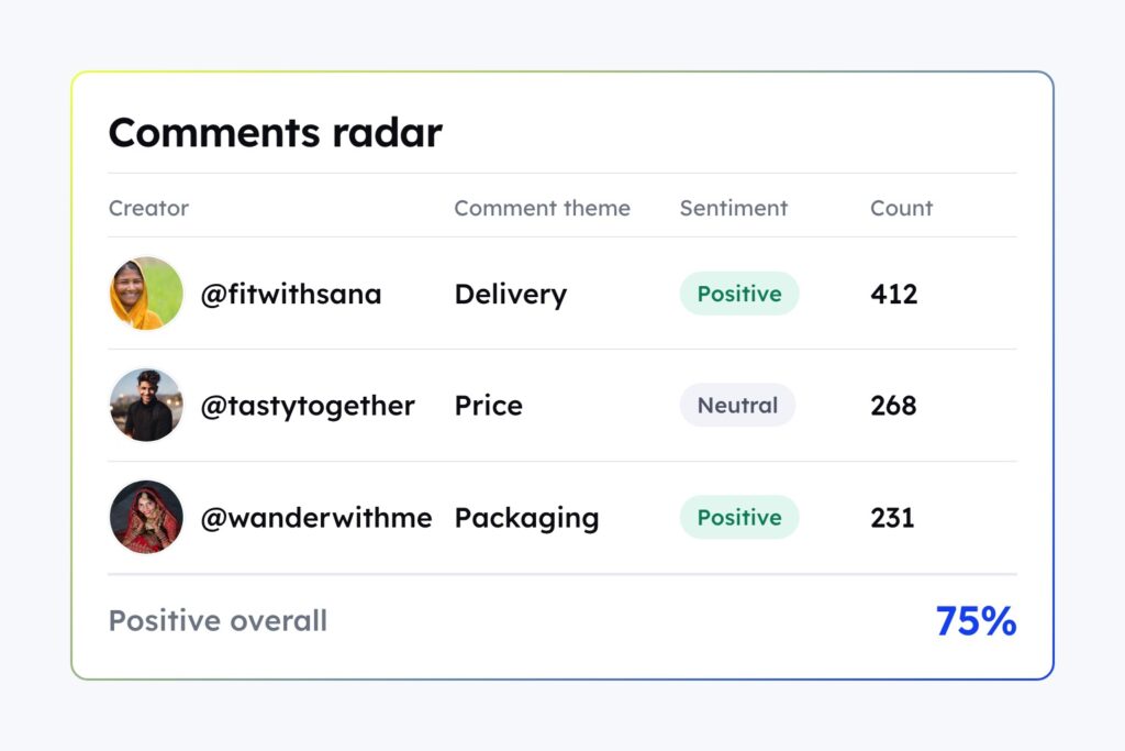 How Supertails lifted brand engagement 60% with live monitoring