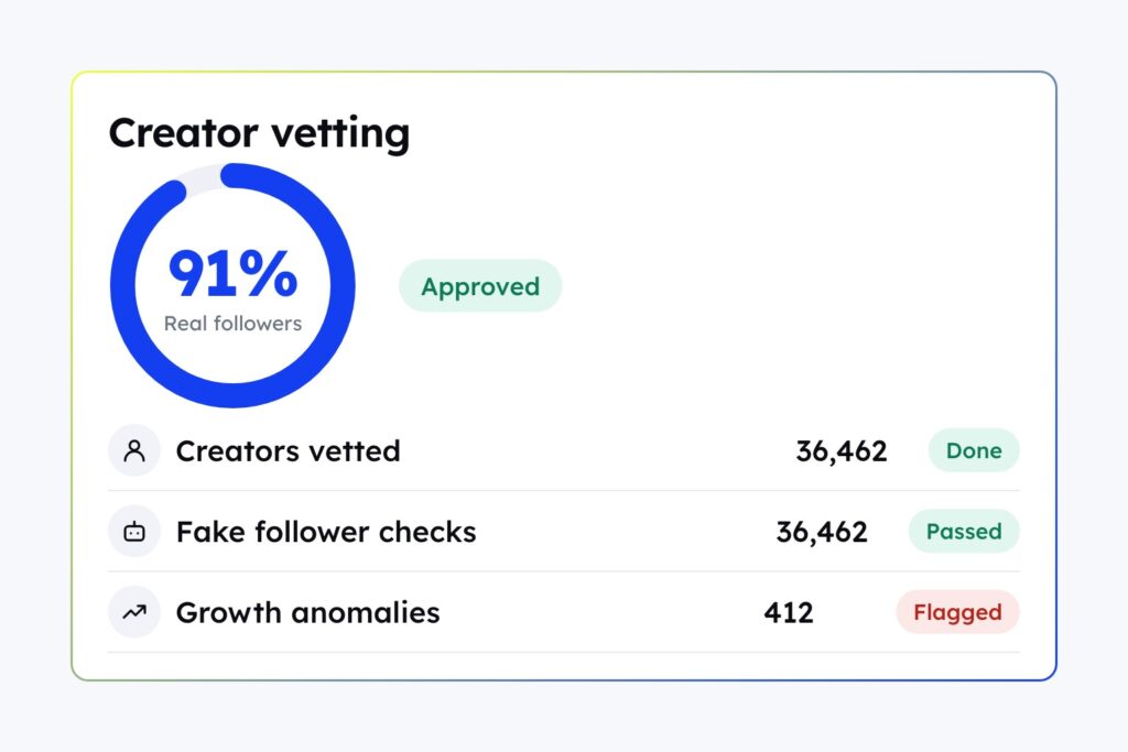 How ToggleHead shortlisted 36,462 creators and lifted ROI 40% with CultureX
